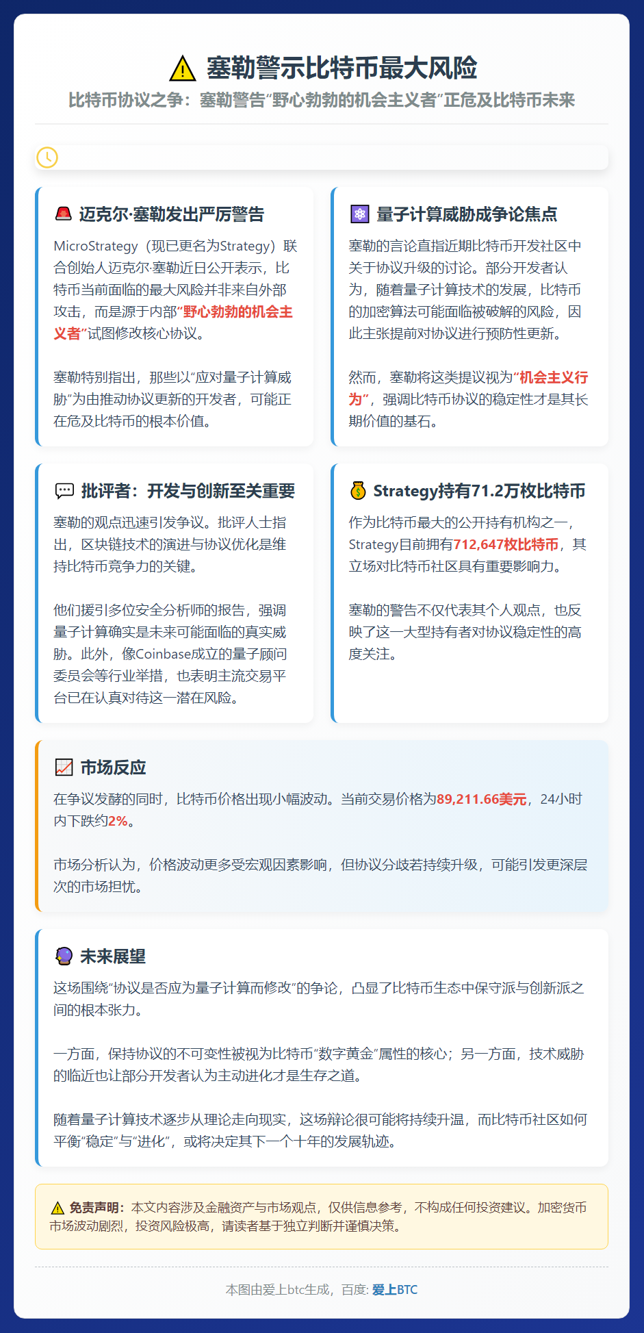 塞勒警示比特币最大风险