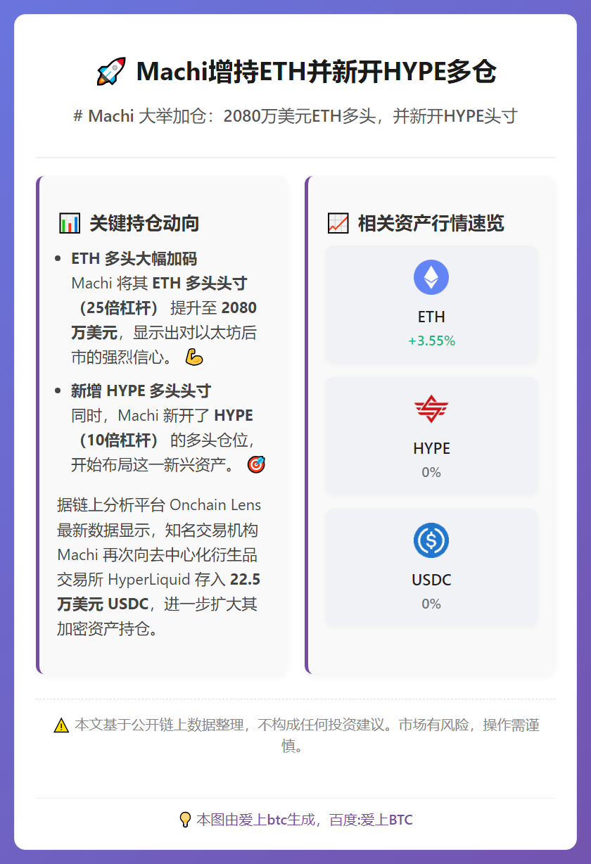 Machi增持ETH并新开HYPE多仓