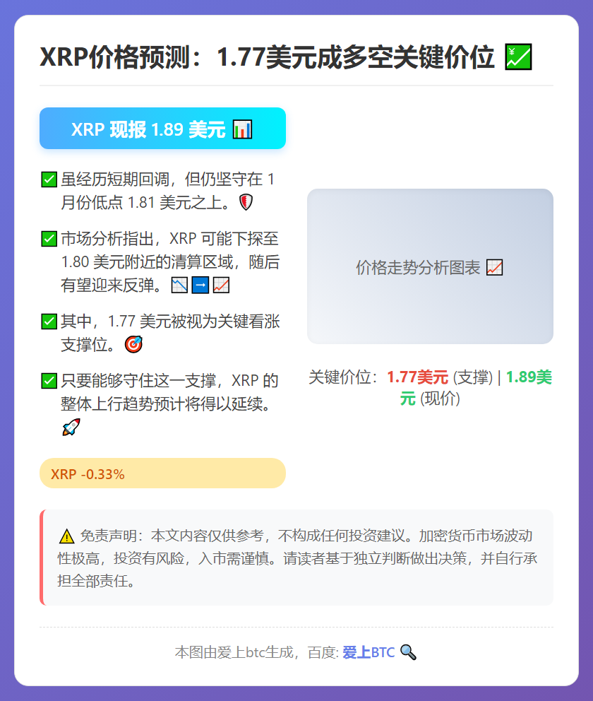 XRP价格预测：1.77美元成多空关键价位