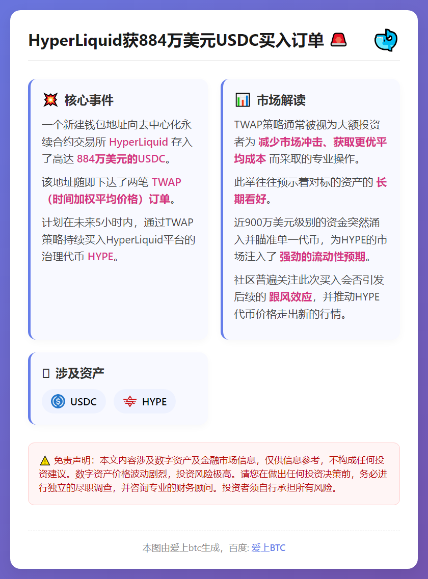 HyperLiquid获884万美元USDC买入订单