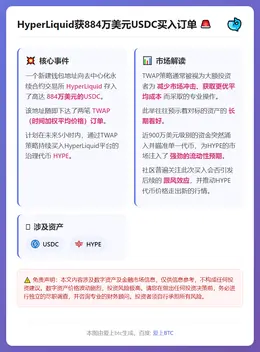 HyperLiquid获884万美元USDC买入订单