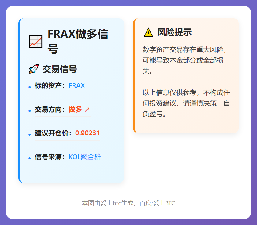 FRAX做多信号