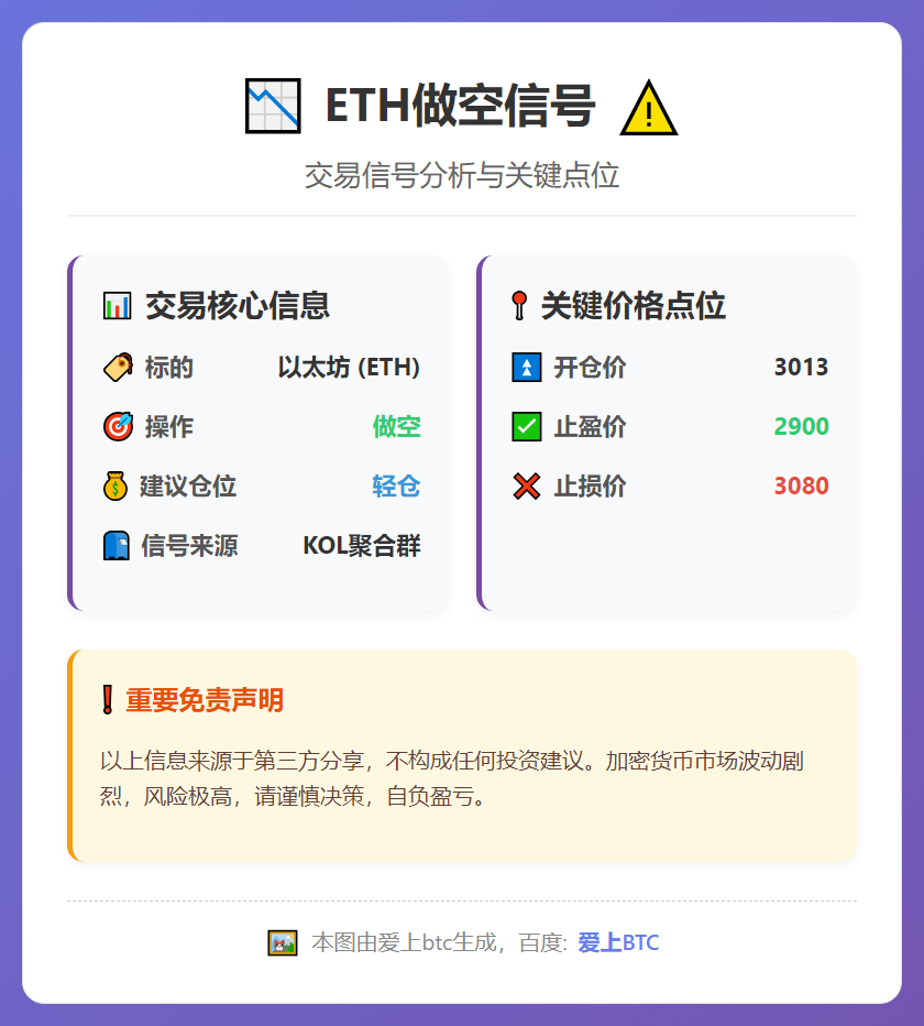 2026-01-28 10:28:04 ETH做空信号