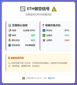 2026-01-28 10:28:04 ETH做空信号