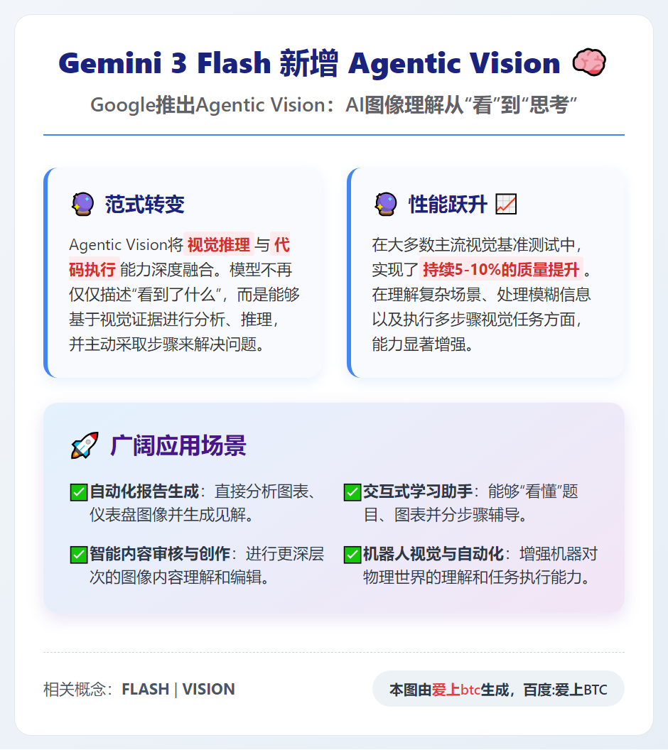 Gemini 3 Flash 新增 Agentic Visi