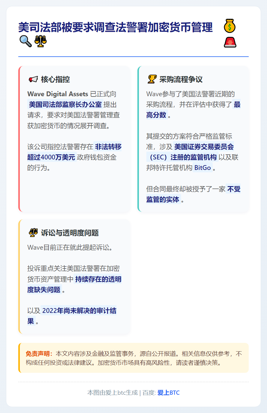 美司法部被要求调查法警署加密货币管理