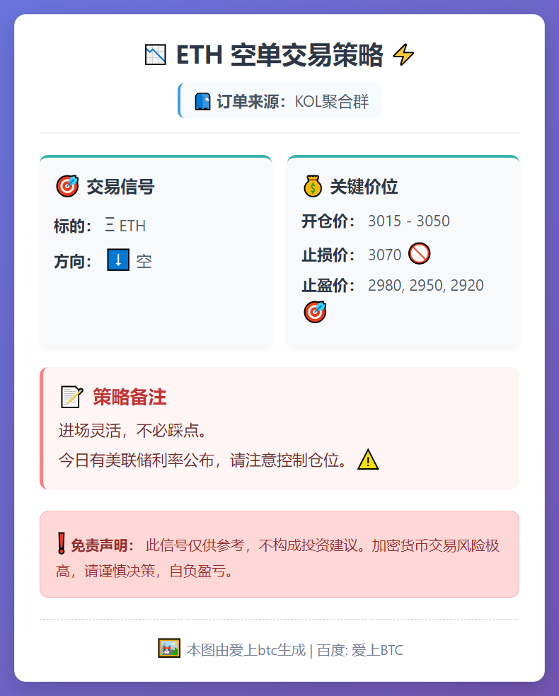ETH空单策略