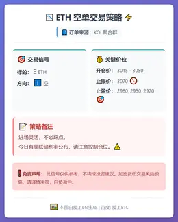 2026-01-28 11:07:10 ETH空单策略