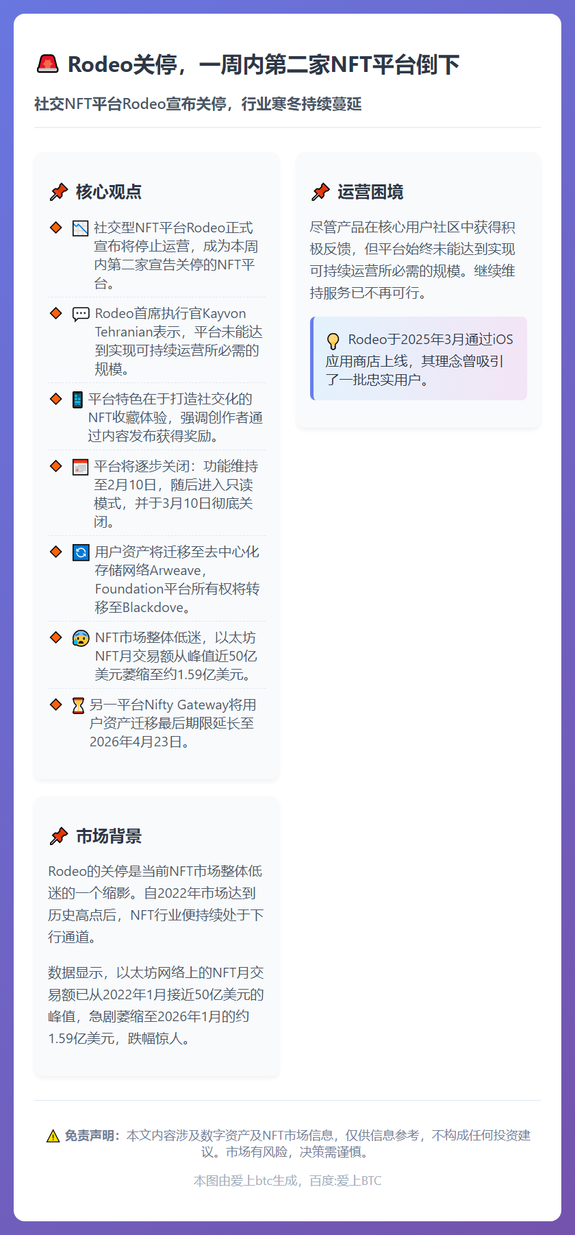 Rodeo关停，一周内第二家NFT平台倒下