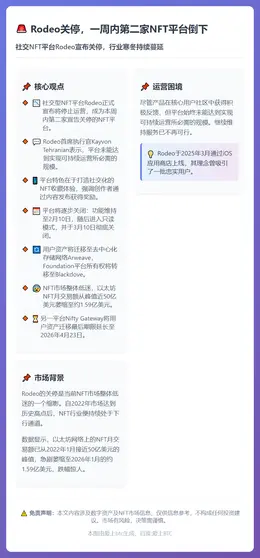 Rodeo关停，一周内第二家NFT平台倒下