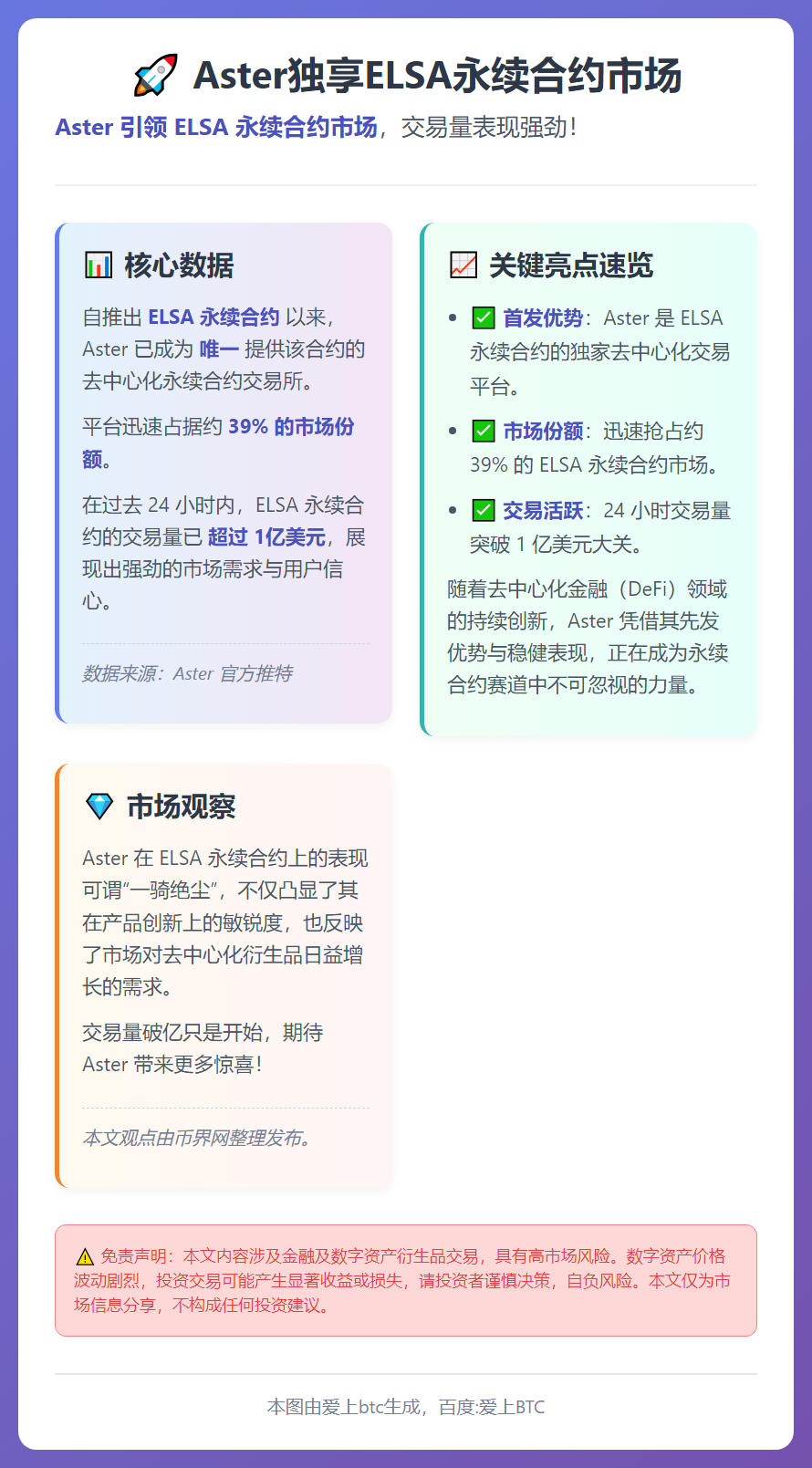 Aster独享ELSA永续合约市场
