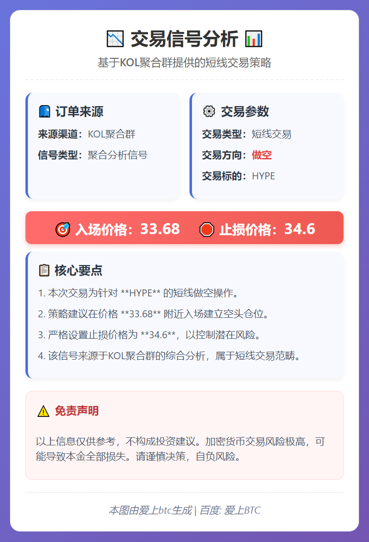 做空HYPE 33.68止损34.6