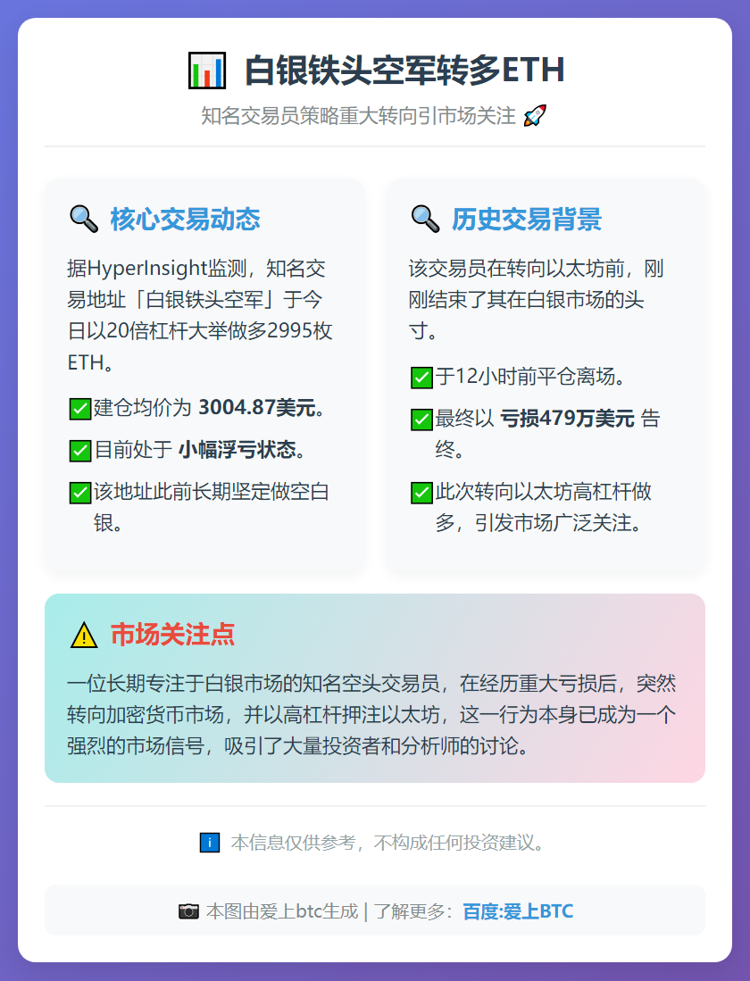 白银铁头空军转多ETH，亏损479万美元