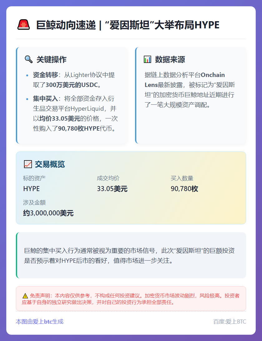 巨鲸Einstein转投HyperLiquid买入9万枚HY