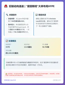 巨鲸Einstein转投HyperLiquid买入9万枚HY