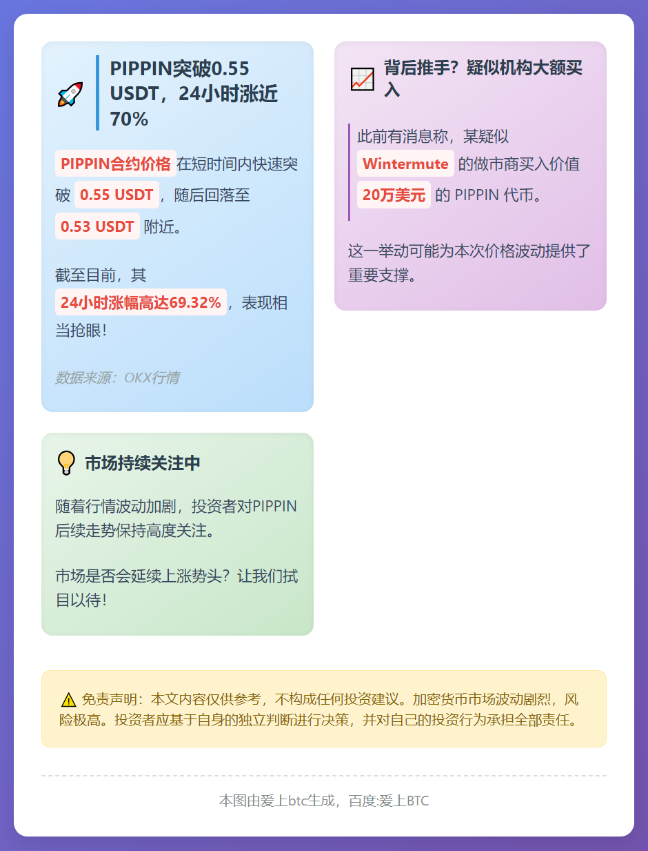 PIPPIN突破0.55 USDT，24小时涨近70%