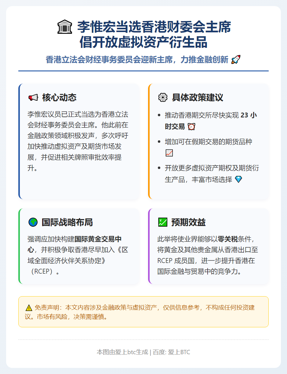 李惟宏当选香港财委会主席 倡开放虚拟资产衍生品
