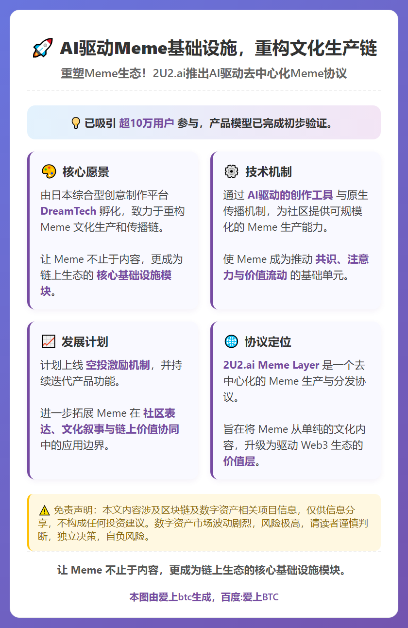 AI驱动Meme基础设施，重构文化生产链
