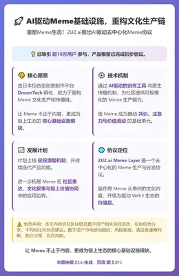 AI驱动Meme基础设施，重构文化生产链