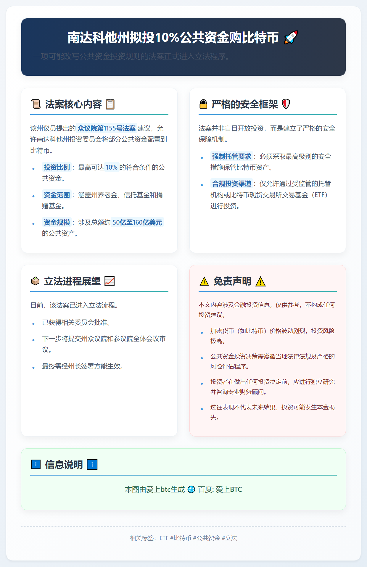 南达科他州拟投10%公共资金购比特币