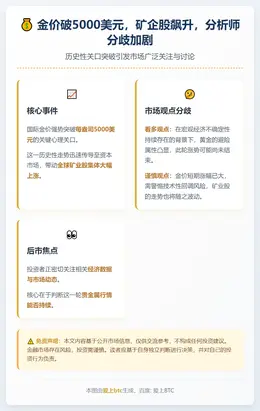 金价破5000美元，矿企股飙升，分析师分歧加剧