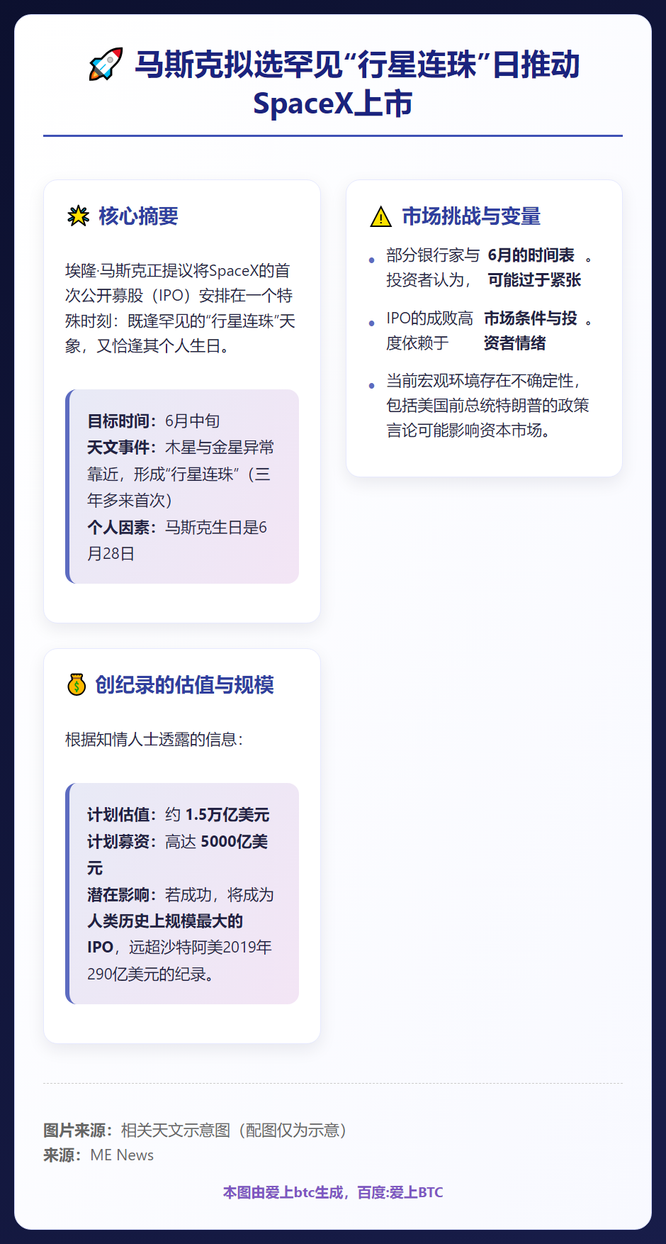 马斯克拟6月上市SpaceX 行星连珠庆生