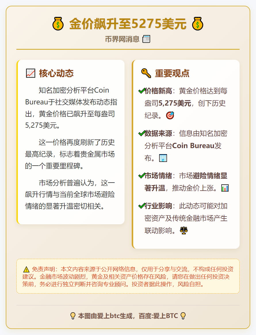 金价飙升至5275美元