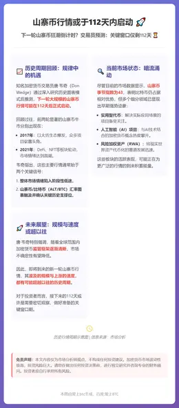 山寨币行情或于112天内启动