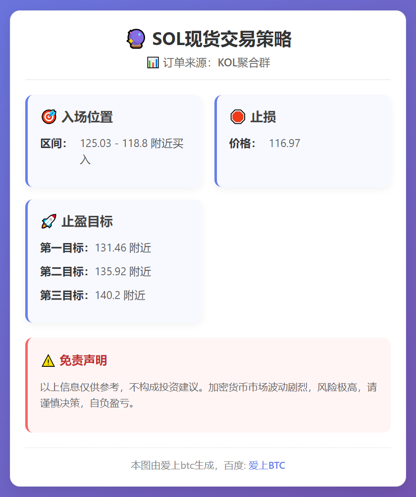 SOL现货交易策略