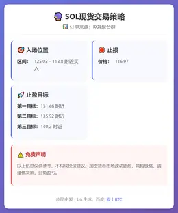 2026-01-28 16:02:51 SOL现货交易策略