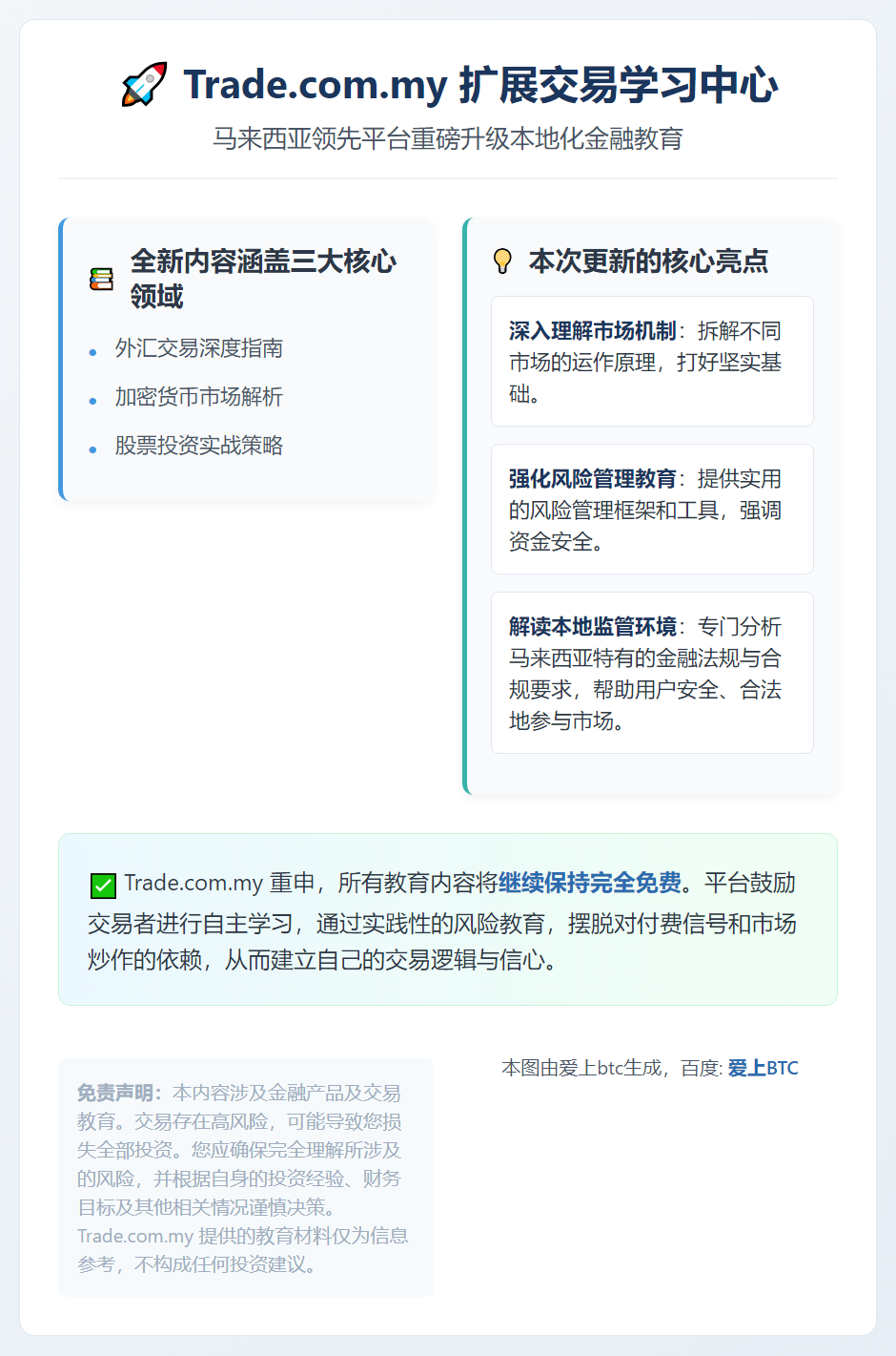 Trade.com.my扩展交易学习中心