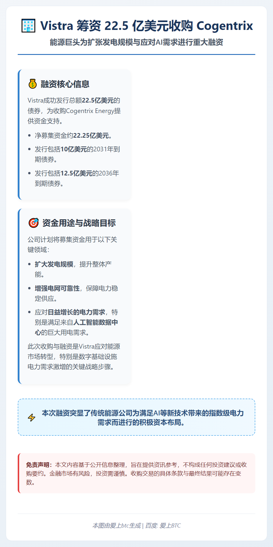 Vistra 筹资 22.5 亿美元收购 Cogentrix