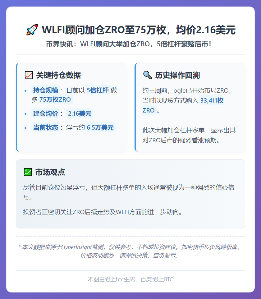 WLFI顾问加仓ZRO至75万枚，均价2.16美元