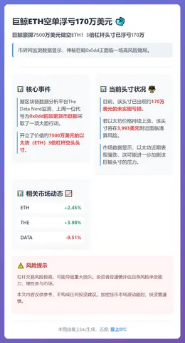 巨鲸ETH空单浮亏170万美元
