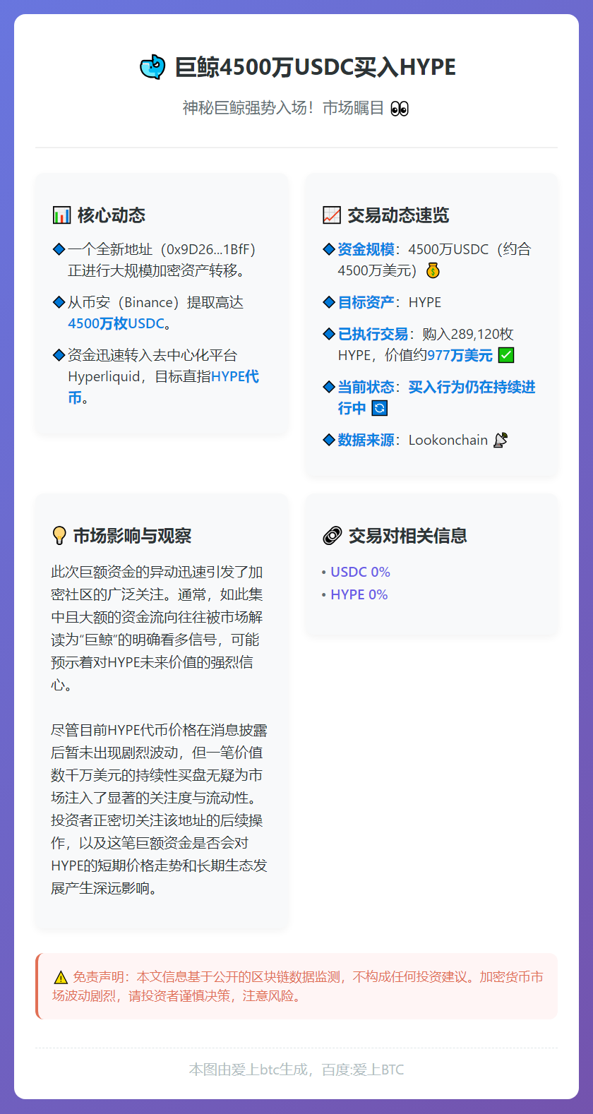 巨鲸4500万USDC买入HYPE
