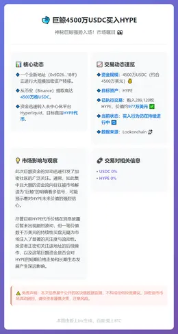 巨鲸4500万USDC买入HYPE