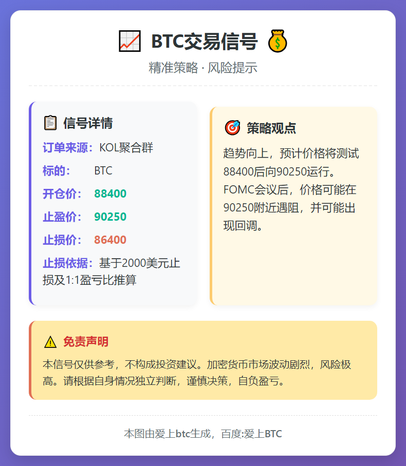 BTC交易信号：88400开仓，止盈90250，止损86400