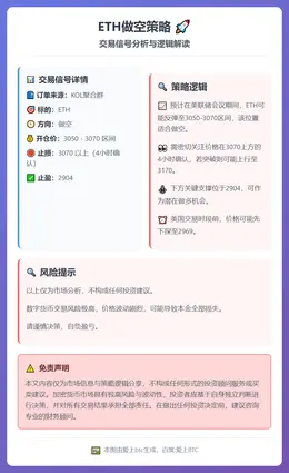 2026-01-28 17:06:19 ETH做空策略