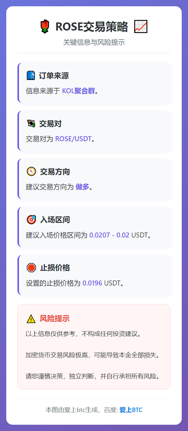 ROSE交易策略