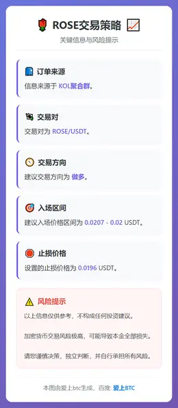 2026-01-28 17:13:15 ROSE交易策略
