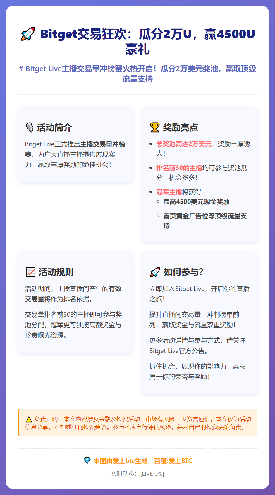 Bitget交易狂欢：瓜分2万U，赢4500U豪礼