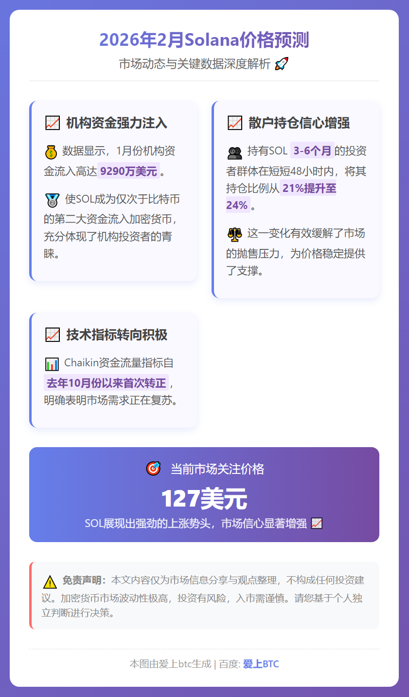 2026年2月Solana价格预测
