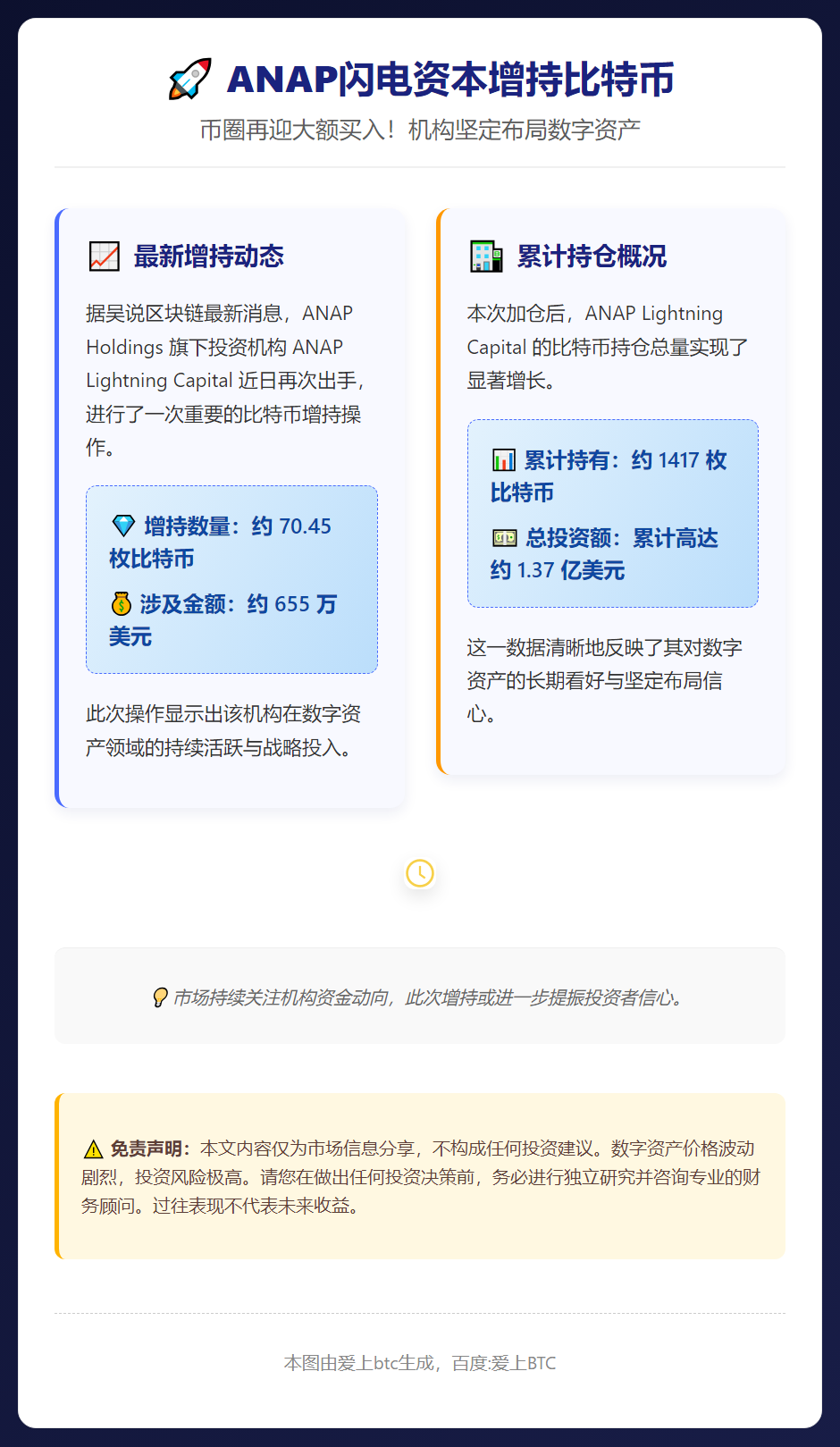 ANAP闪电资本增持70枚比特币