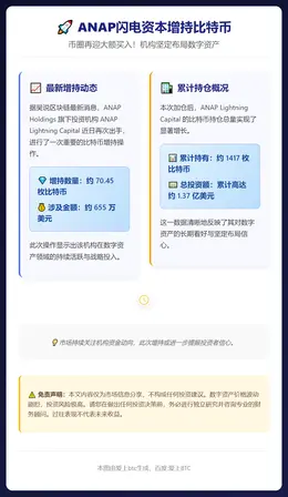 ANAP闪电资本增持70枚比特币