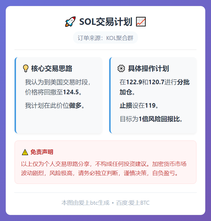 SOL交易计划：124.5做多，目标1:1