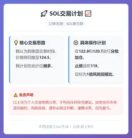 2026-01-28 17:32:29 SOL交易计划：124.5做多，目标1:1