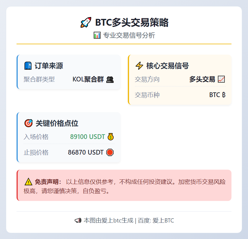 BTC多头交易策略