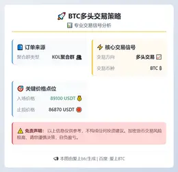 2026-01-28 17:35:02 BTC多头交易策略