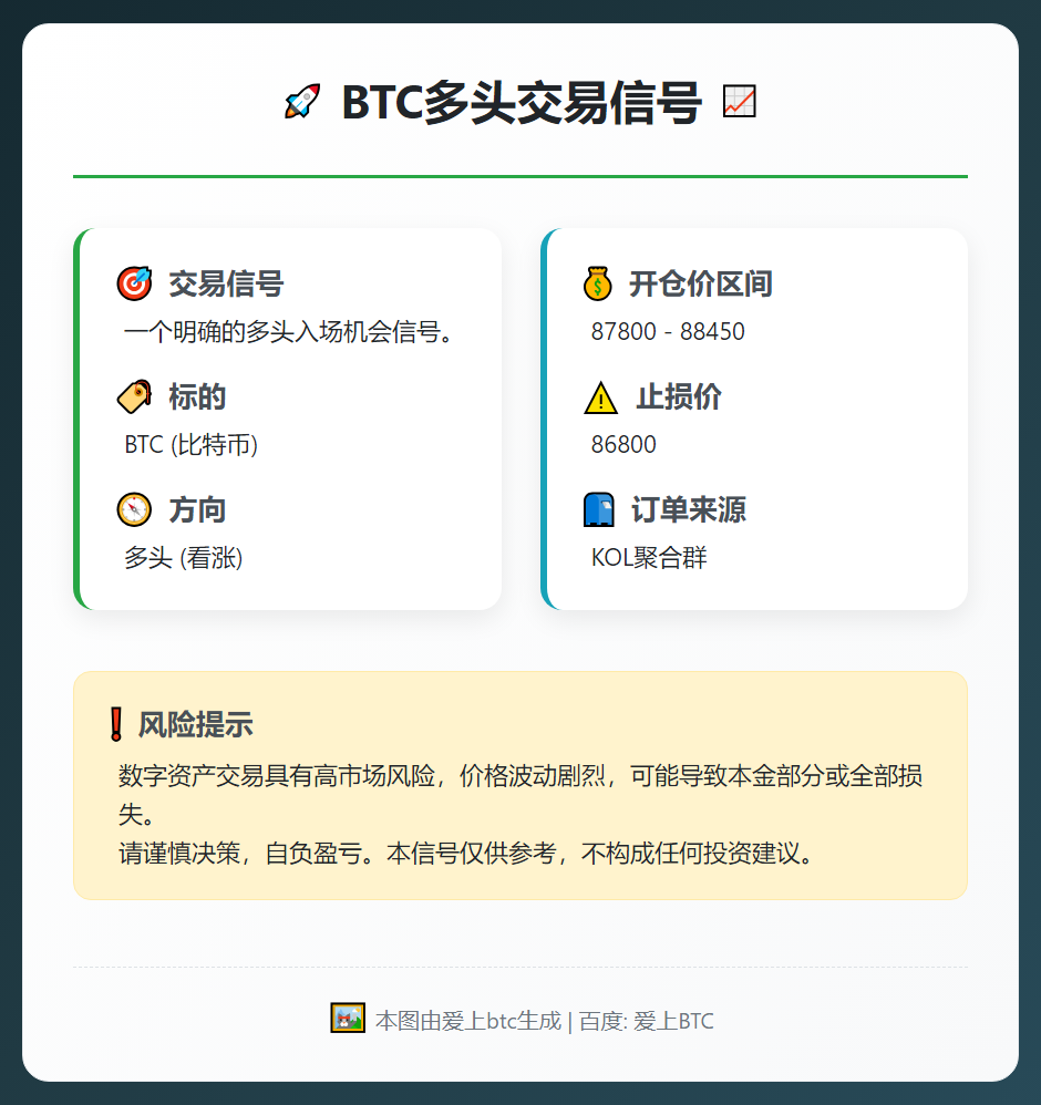 BTC多头交易信号