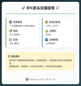 2026-01-28 17:53:08 BTC多头交易信号